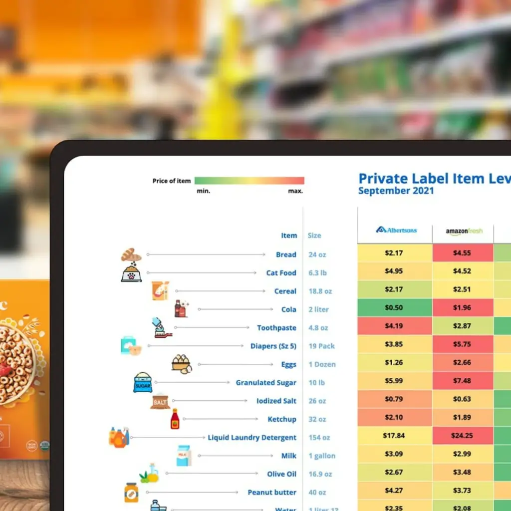 Inflation Accelerates Private Label Share and Penetration 3 TRR DataWeave Private Label Report Promo